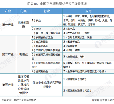 十張圖了解2018年中國空氣源熱泵競爭格局 北方地區(qū)占據主導，北方金屬制品行業(yè)成關鍵推手