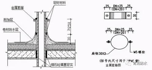 匠心鑄就品質——掌握19個關鍵細節，打造滴水不漏的建筑工程防水體系